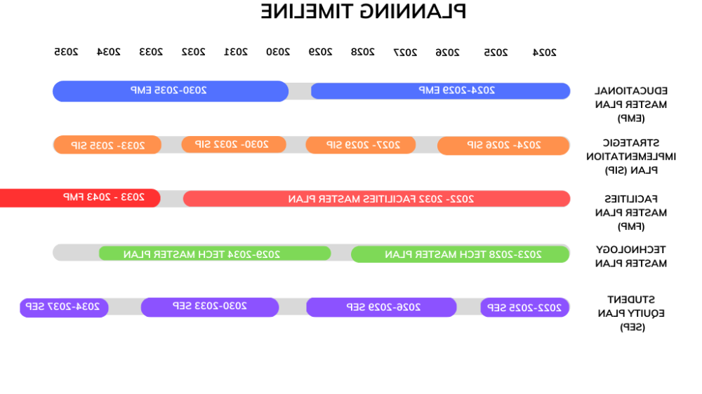 image of planning timeline